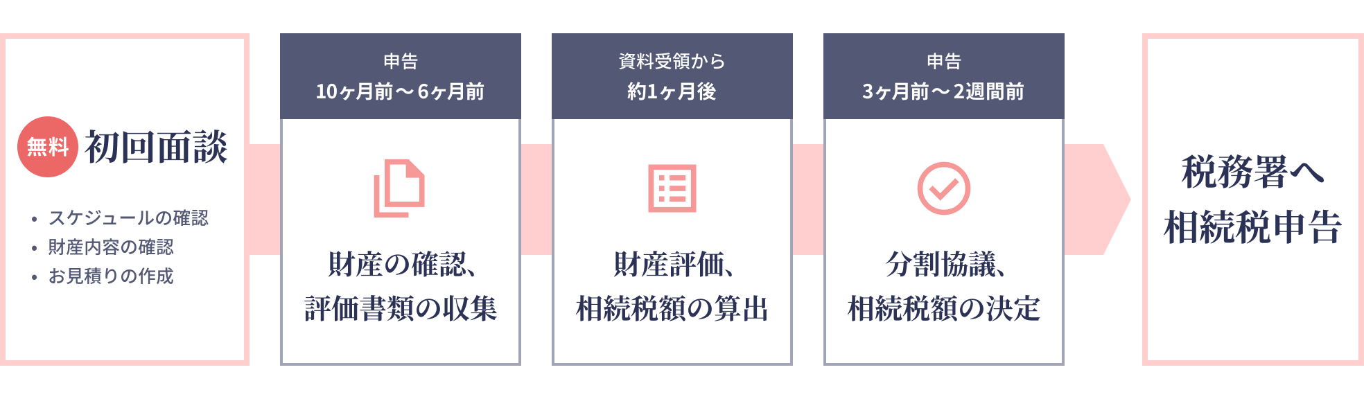 Service Image