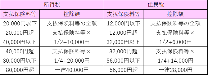 生命保険料控除 計算表