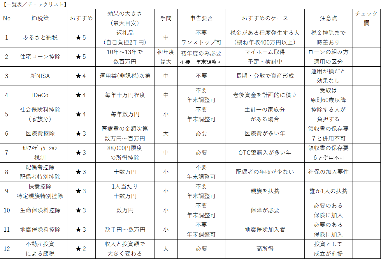 節税策一覧表 チェックリスト