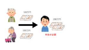 暦年贈与は贈与者ごとでなく受贈者ごとに行う