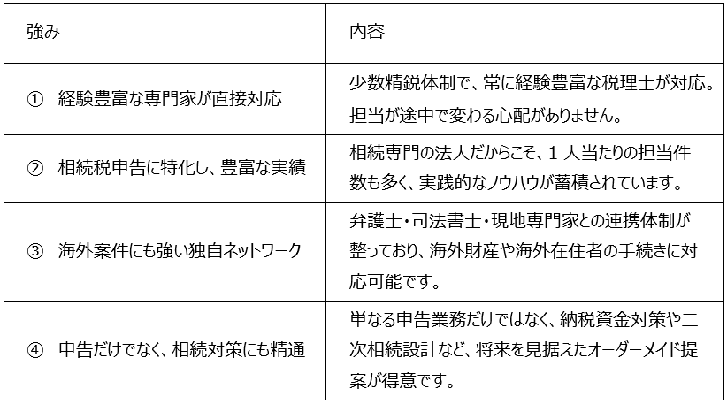 マインライフが選ばれる理由