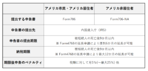 アメリカ連邦遺産税の申告