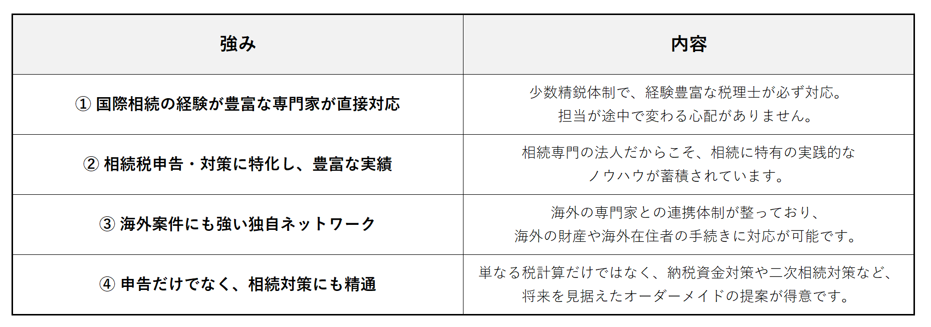 マインライフが選ばれる理由