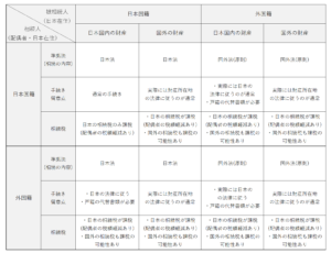 配偶者が外国籍であった場合の相続のポイント