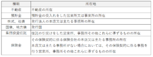 日本の相続税における主な財産の所在地の判定場所